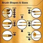 U.S. Art Supply 15 Piece Artist Long Handle Synthetic Paint Brush Set - Multi Functional Watercolor Gouache Oil Acrylic Brush Set in Zippered Nylon Pop-Up Travel Storage Case - Image 6