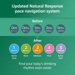 Philips Avent Natural Glass Baby Bottles with Natural Response Nipples (Slow Flow, Flow 2), 4oz, 4-Pack, SCY910/04 - Image 2